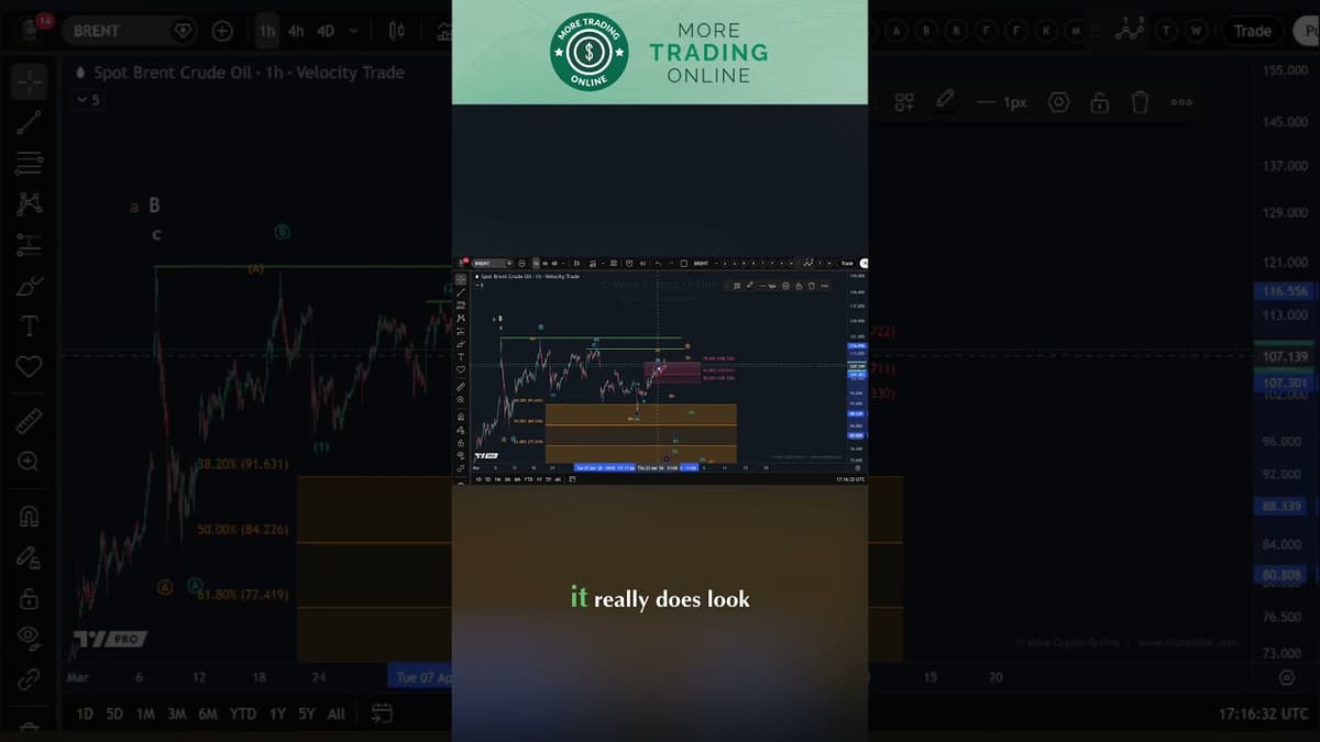 WTI & Brent Crude Oil Technical Analysis - Elliott Wave Update