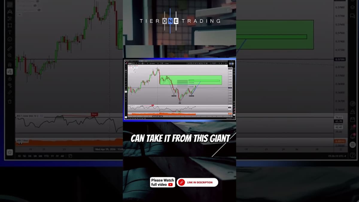 How To Use Volume + Fibonacci For Profit Targets