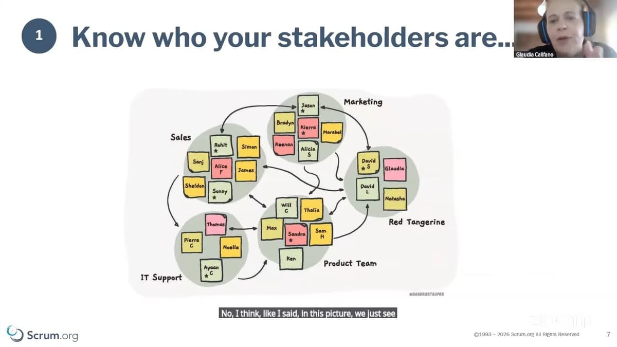 Effective Stakeholder Collaboration for Scrum Teams: Turning Demands Into Dialogue