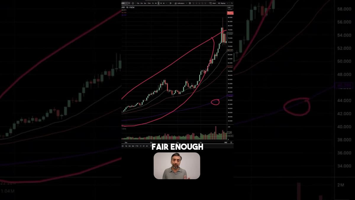 Reversal After Parabolic Move