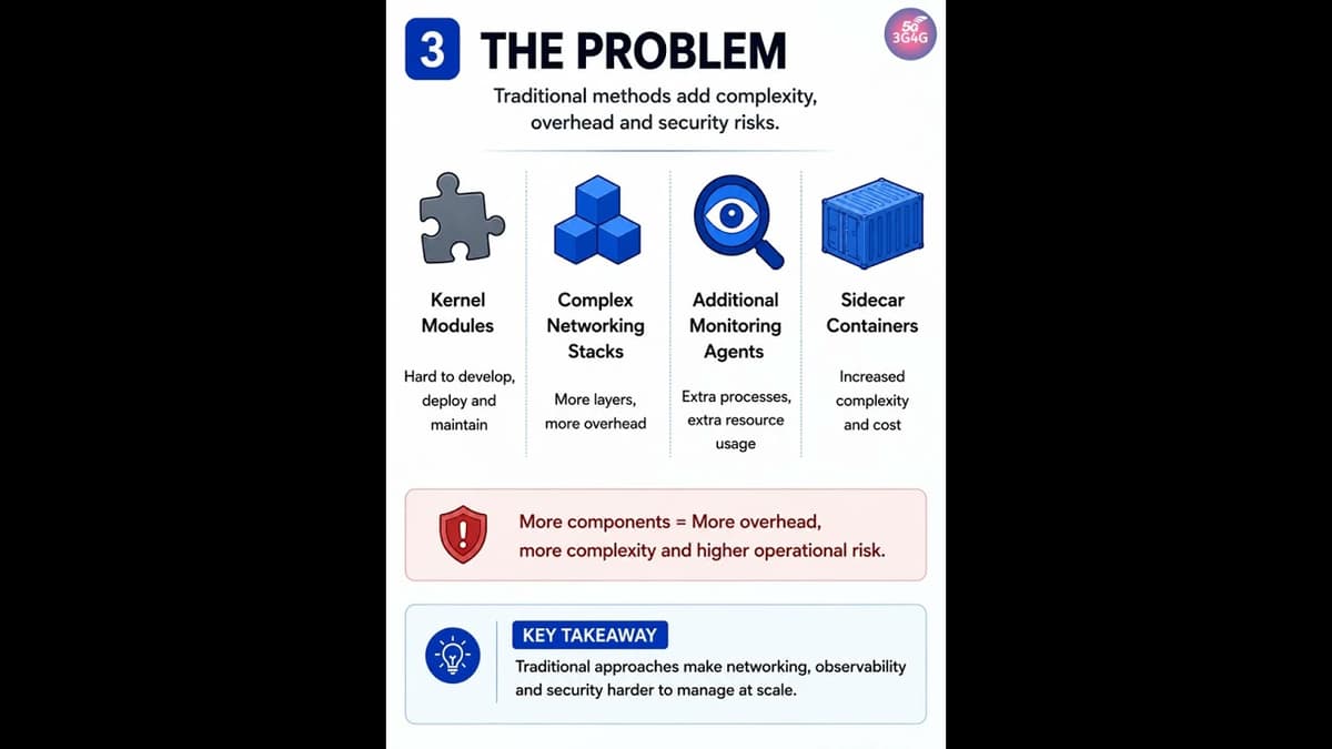 What Is eBPF?