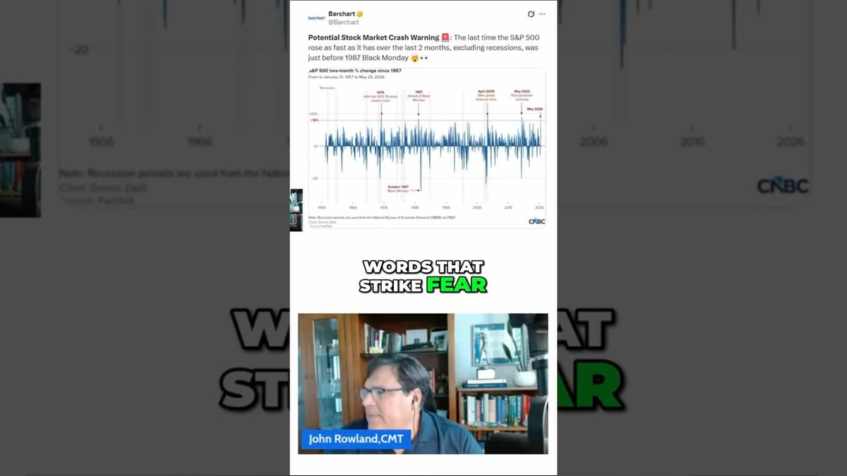 This Options Signal Warned of a Market Drop ⚠️ #barchart #options #stocks #marketcrash #trading