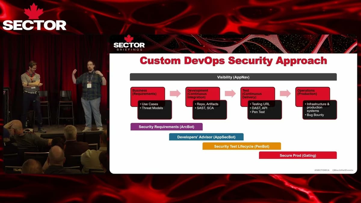 SecTor 2025 | Scaling the AppSec Program Without Scaling Security Headcount