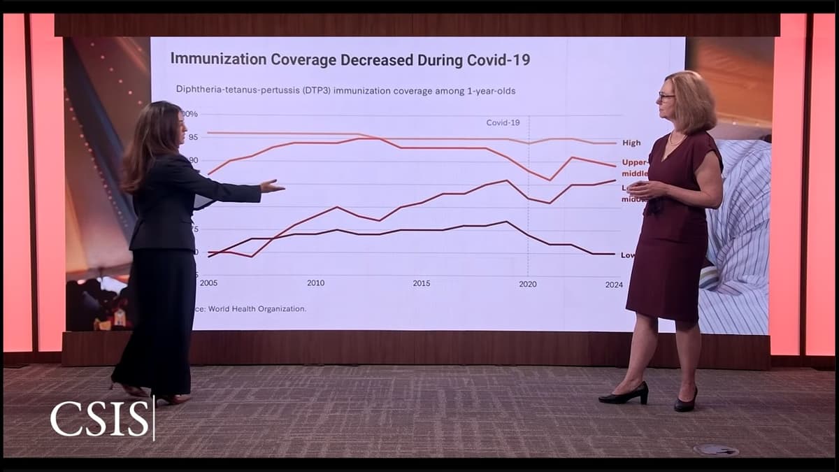 World Immunization Week 2026: How Do Countries Sustain Immunization Coverage?