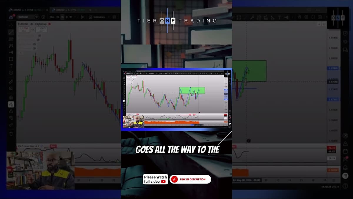 EURUSD Technical Breakdown For The Week Ahead
