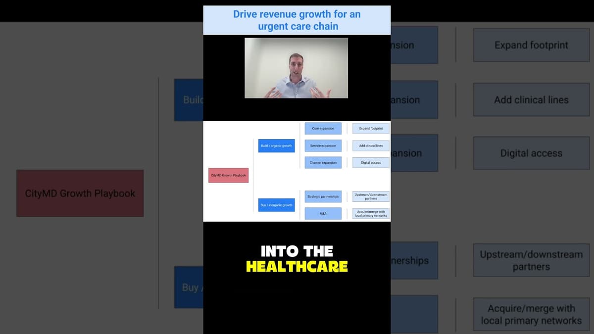 EY Consultant Builds a Framework for a Healthcare Consulting Case Question #shorts