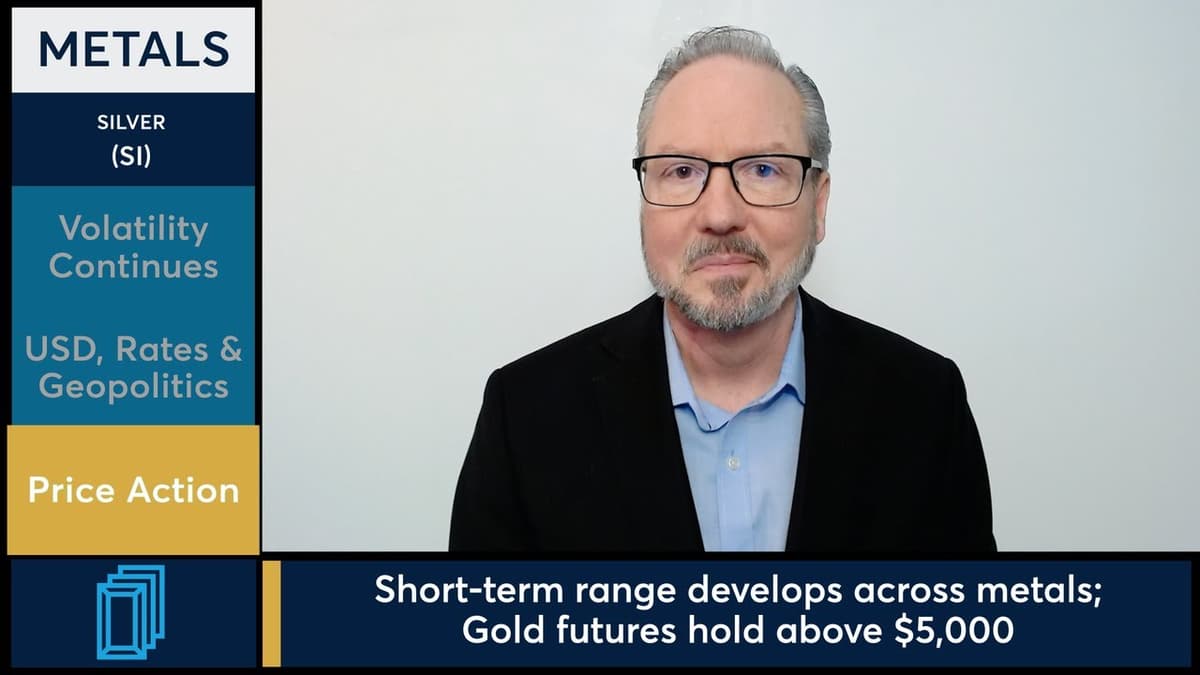 Silver and Gold Futures Volatile as Geopolitical Sentiment Shifts. 3/9/26