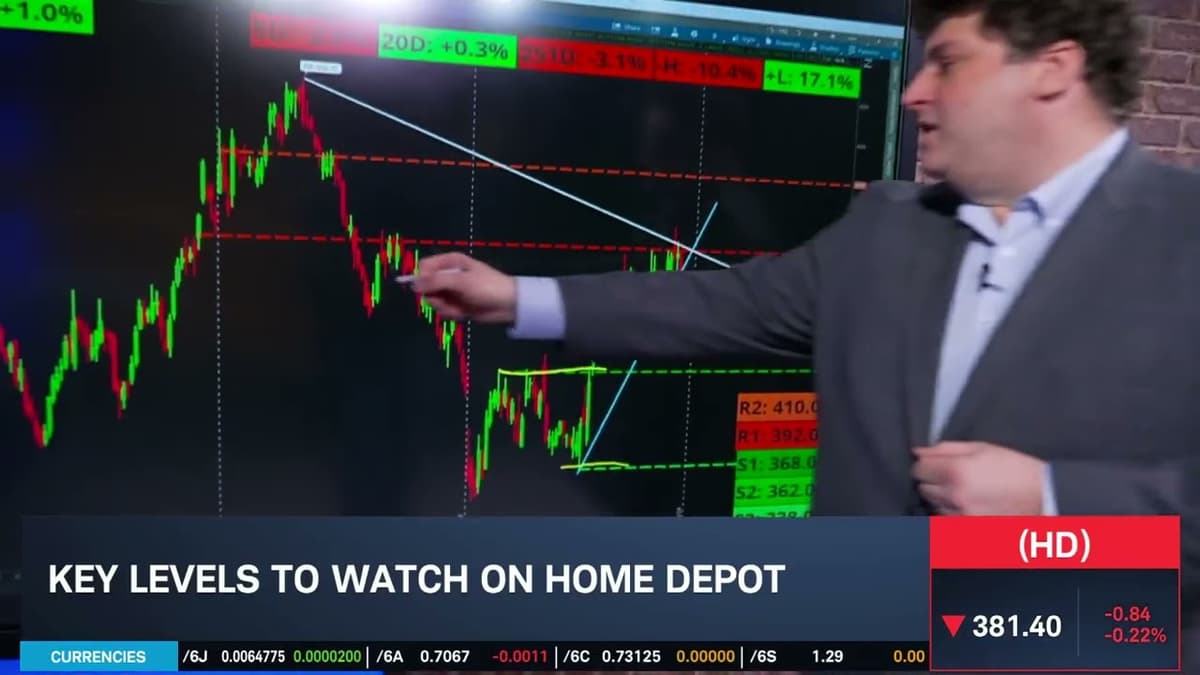 Options Corner: HD Earnings Trade