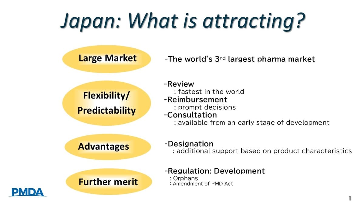 Why Japan for Drug Development　Vol.2 Taking the Next Steps with Your Drug in Japan