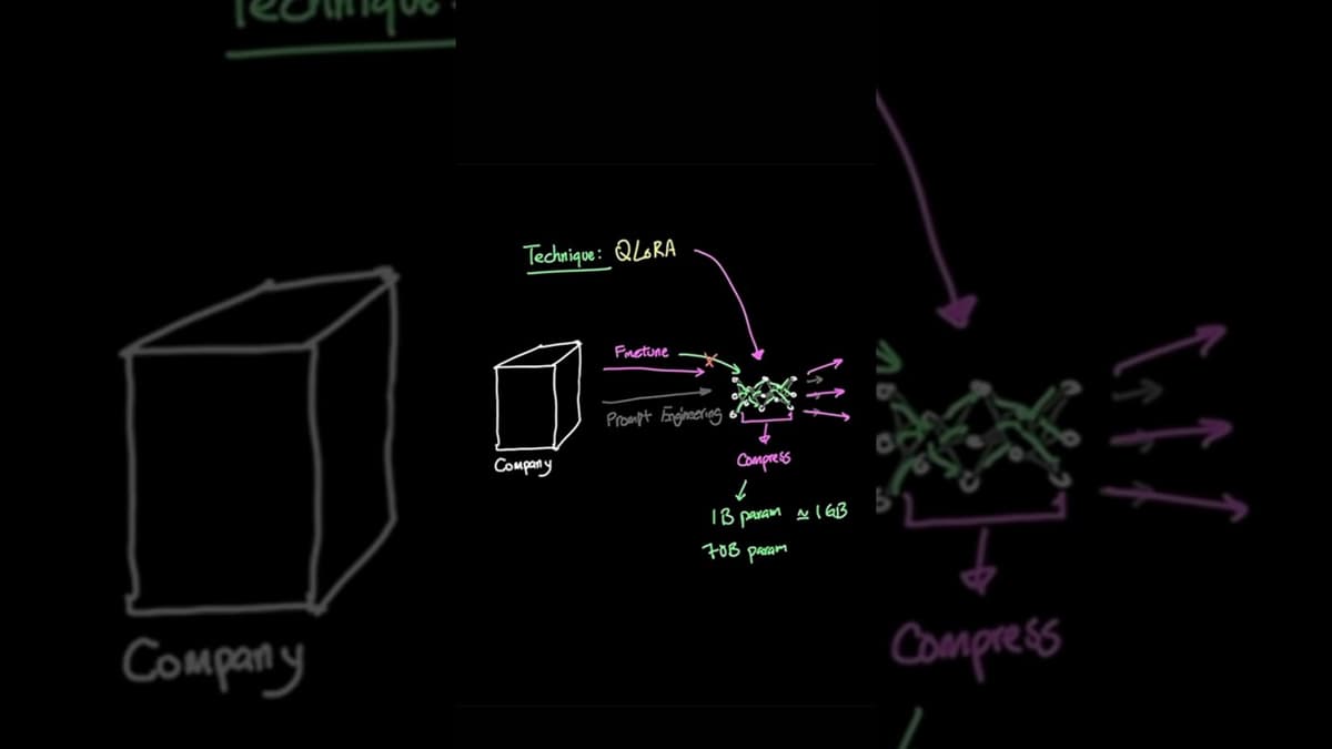 Why Prompt Engineering Is DEAD (Do This to Your LLM Instead)