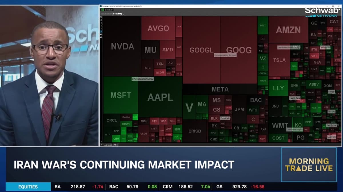 Stocks Turn "Defensive" As U.S.-Iran Headlines Retake Market Focus