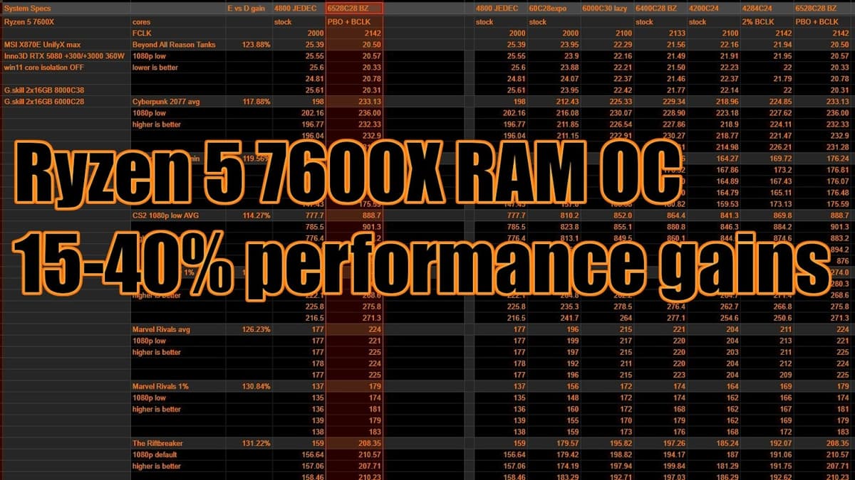 RAM Overclocking the 7600X for Gaming.
