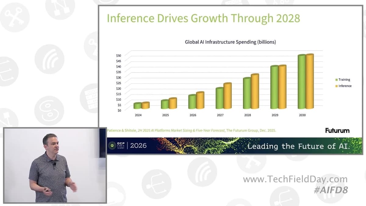 The Next Wave of Al - Inference Outside the Hyperscale Datacenter with Guy Currier of Futurum Group