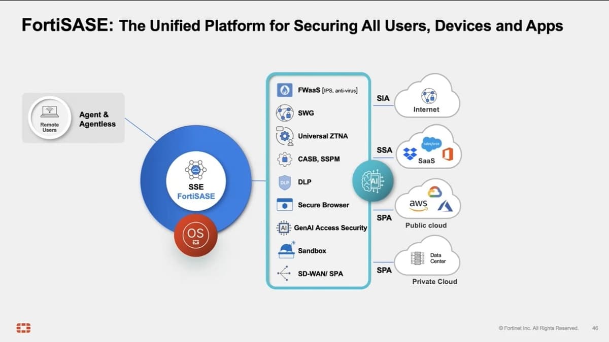 Secure Every Device, Everywhere with FortiSASE