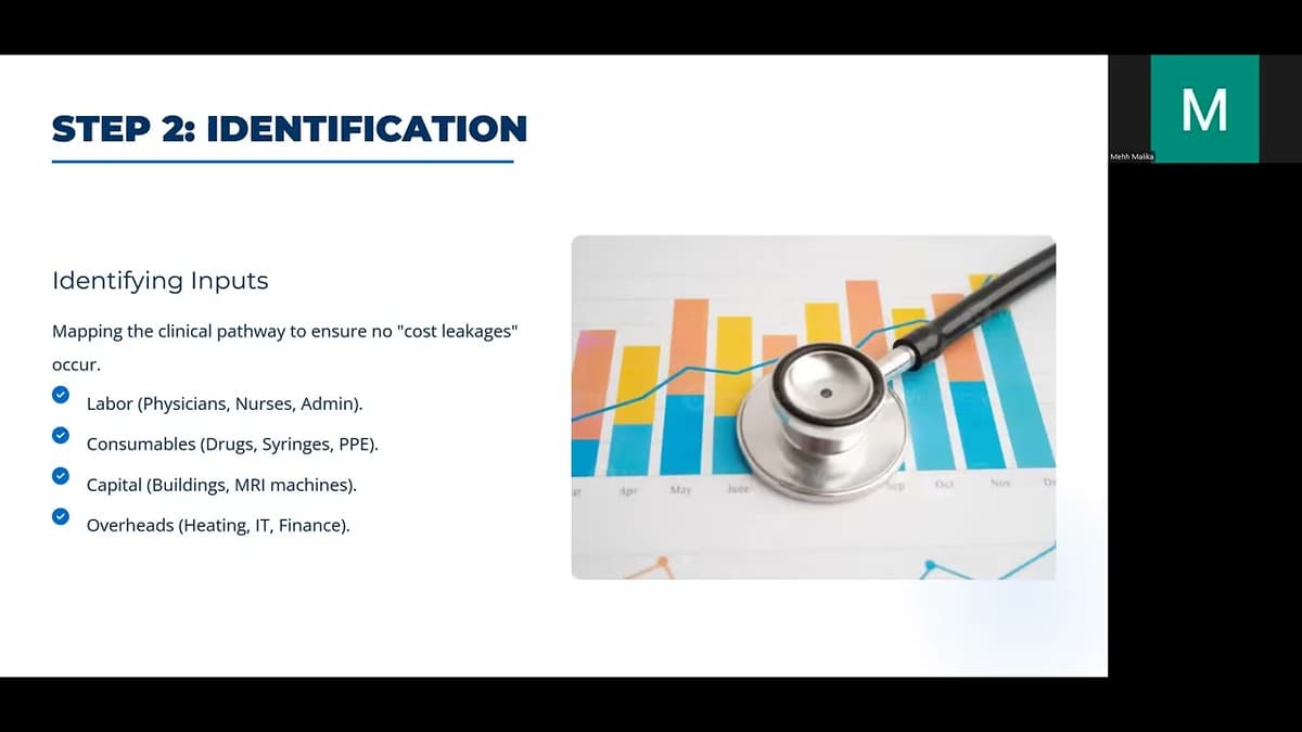 Lecture 1.1.2 | Costing Methods | Masters in Health Economics