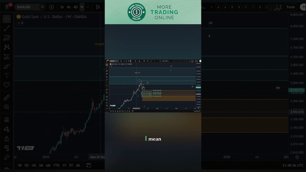 Gold Analysis - Upside Reversal Unfolding?