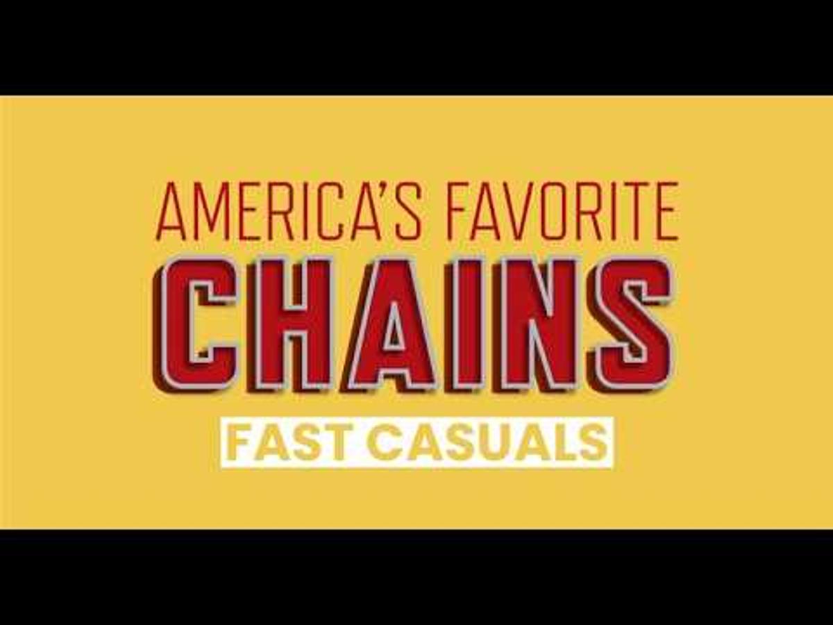 America's Favorite Fast-Casual Restaurant Chains: What Drives Customer Loyalty in 2026?