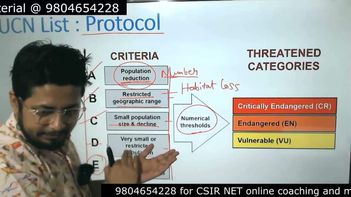 IUCN Categories of Threat | IUCN Data List | IUCN Red Data List | IUCN Wildlife Data