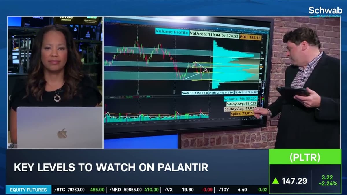 Options Corner: Investors Cooling on PLTR Ahead of Earnings