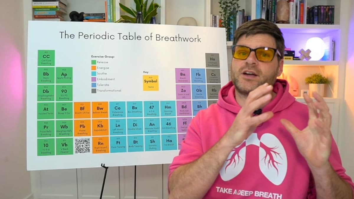 In 9 Minutes, You’ll Understand Breathwork Better than 99% of the Planet