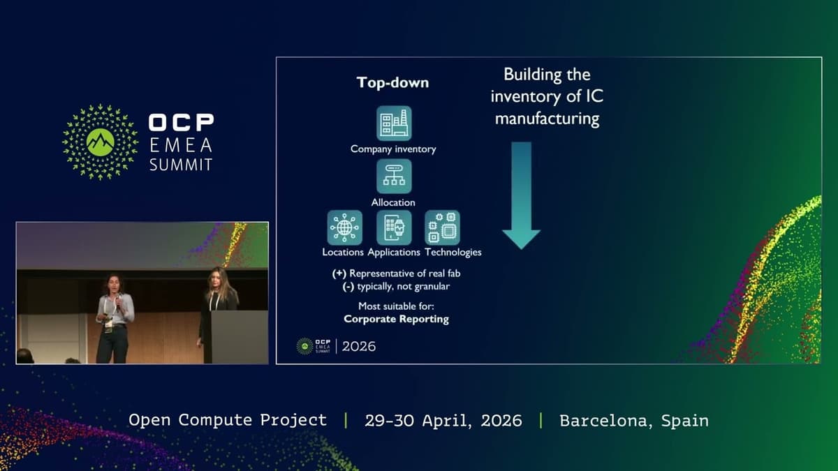 Scaling Design for Sustainability Across Meta's Hardware Organization
