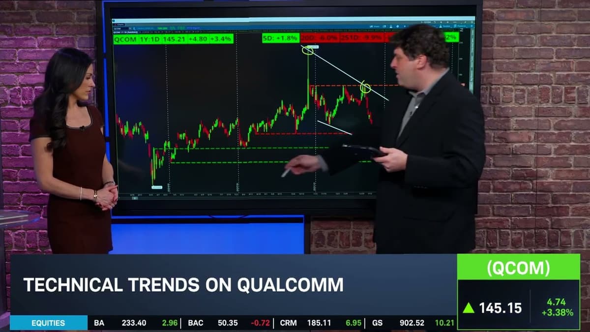 QCOM Key Levels & Options Trends Following Upgrades