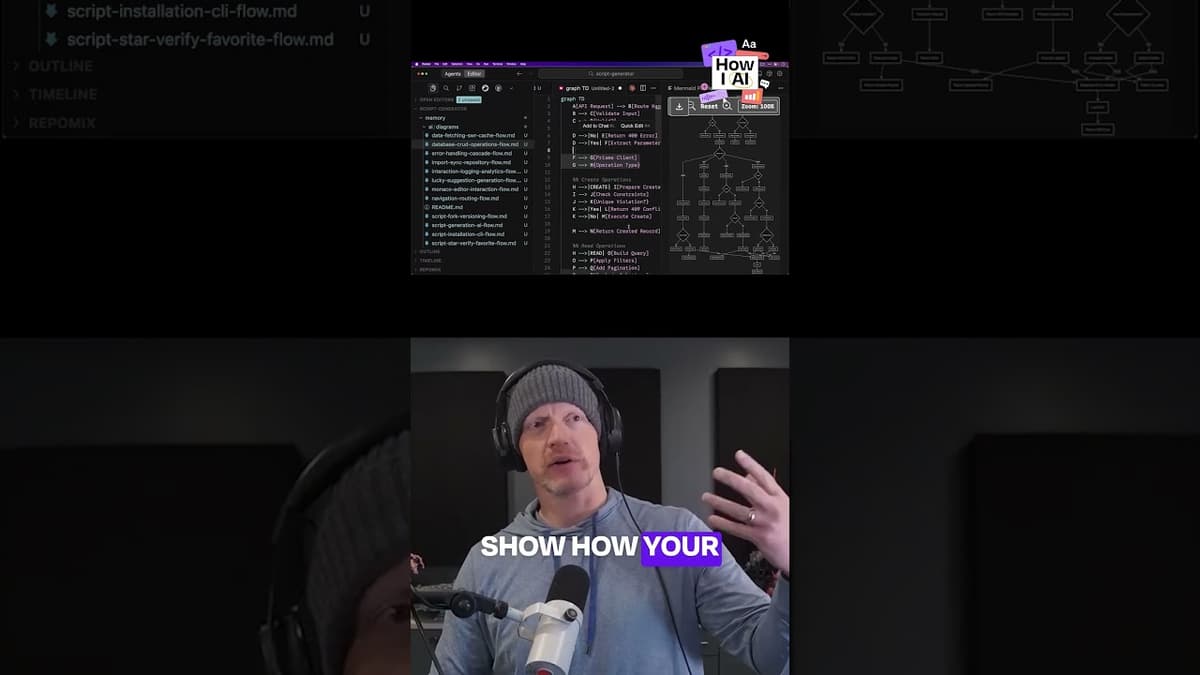 Context and Diagrams Are the Best Way to Get AI to Do What You Want