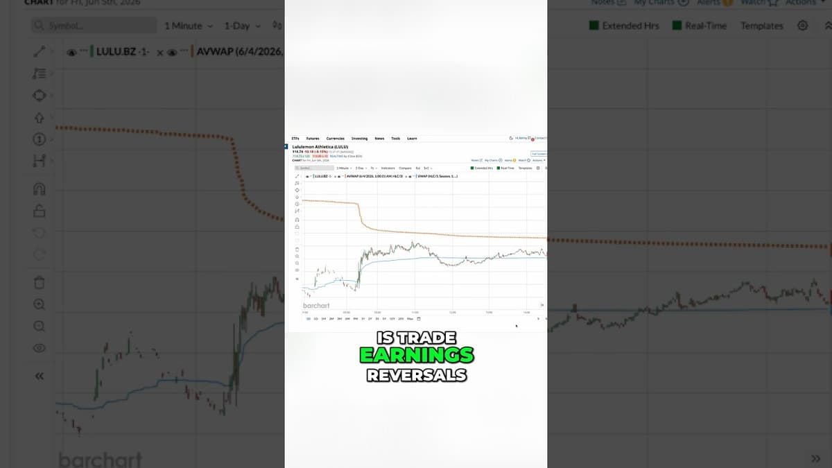 The Earnings Reversal Strategy Every Trader Should Know 📆
