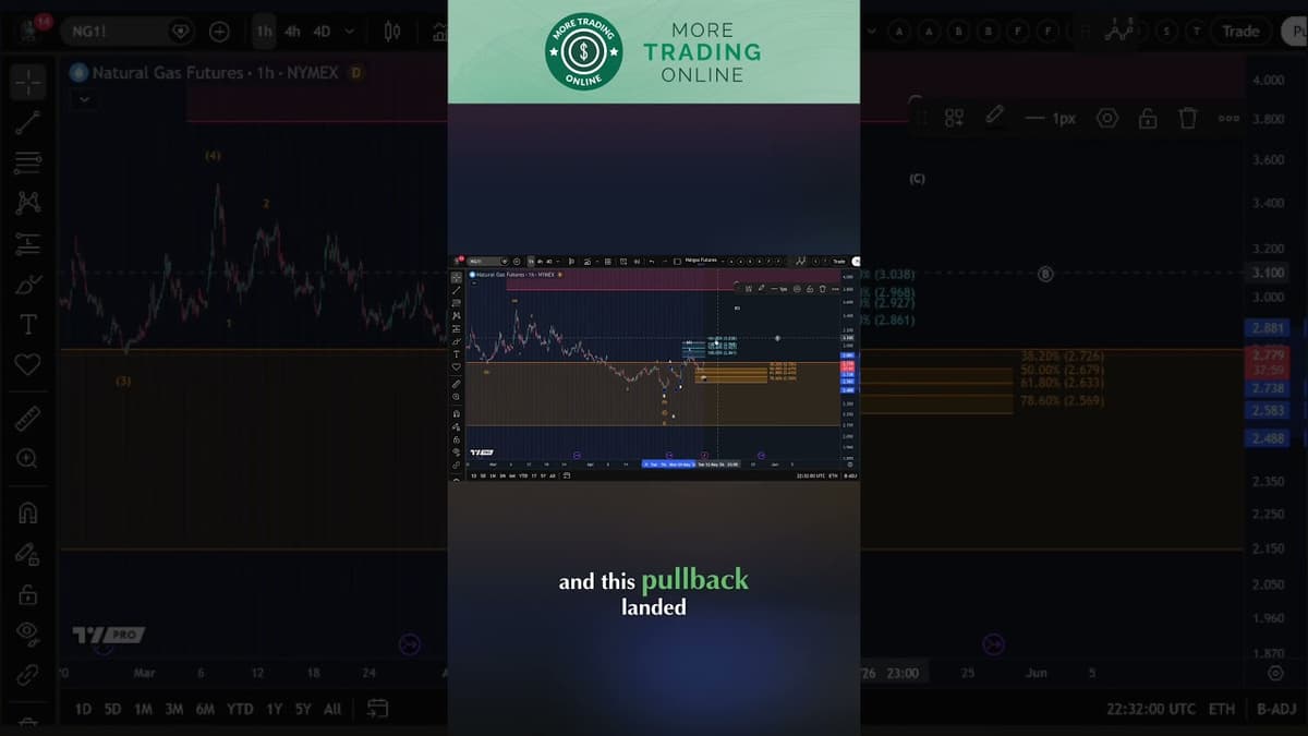 Natgas Natural Gas Technical Analysis Today - Elliott Wave