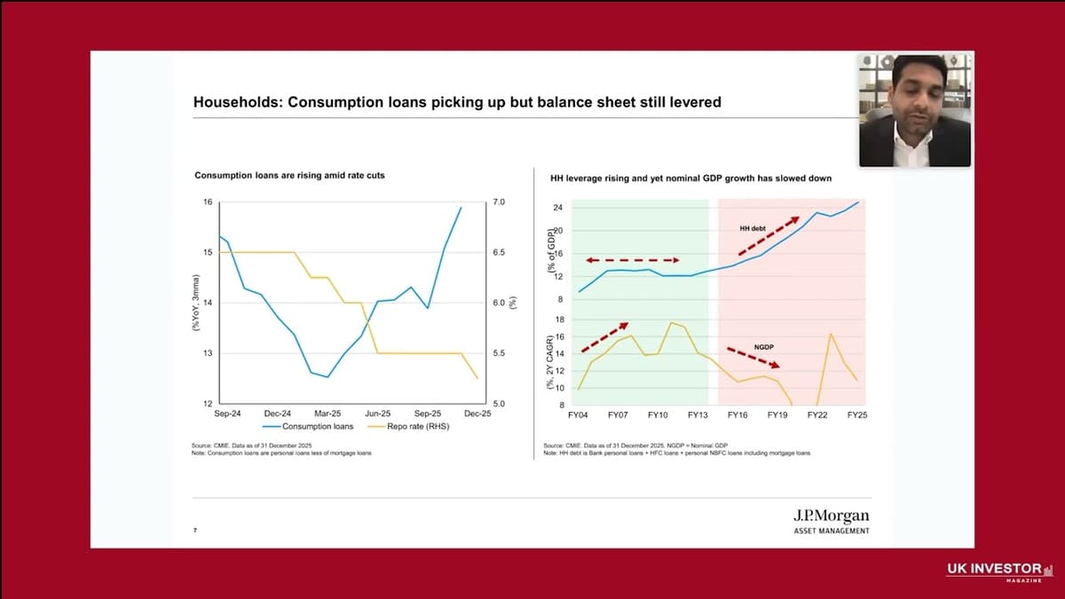 JPMorgan India Growth & Income Investsor Presentation March 2026