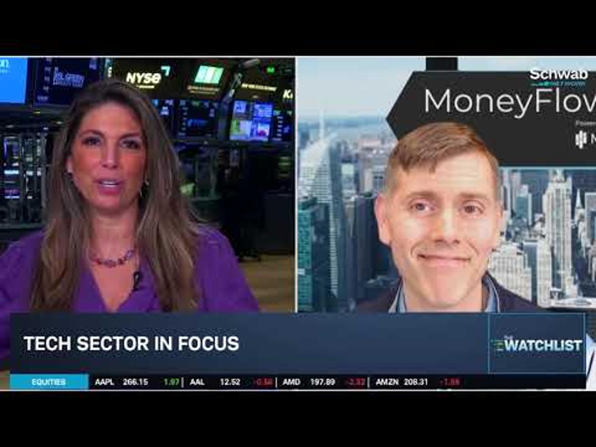 2026 Memory Chip Bull Case: Why MU, SNDK & LRCX Will Rally