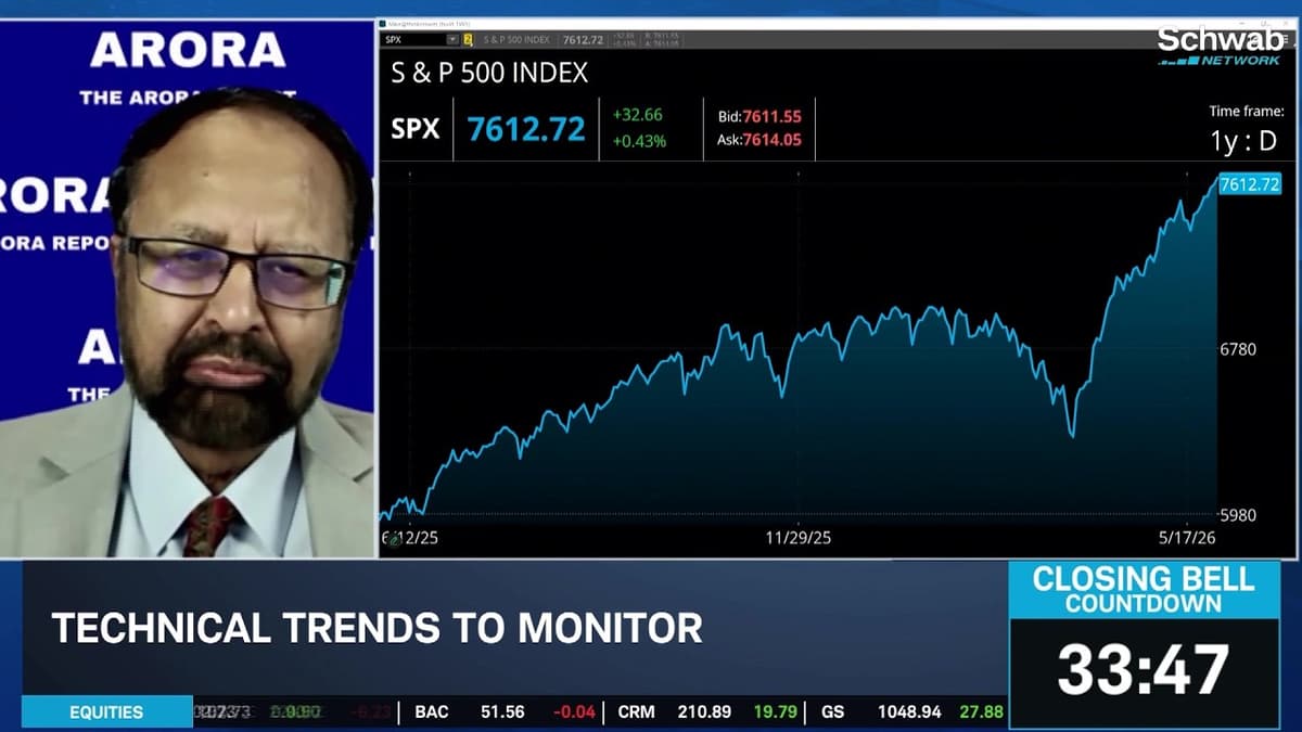 Nigam Arora on Pullback Signs in Market Mania & Ways to Protect Portfolios