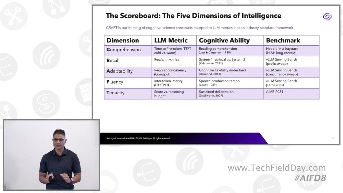 Scaling Intelligence Through the Memory Hierarchy with Solidigm