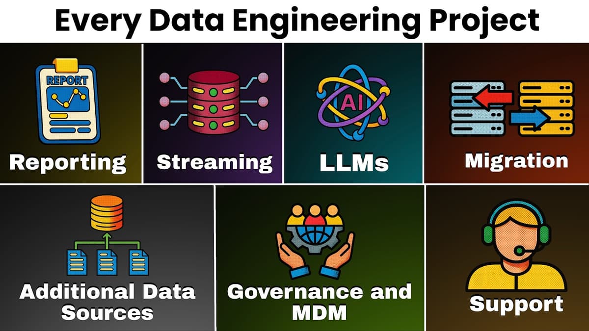 Every Data Engineering Project Explained in 8 Minutes (Real-Projects)