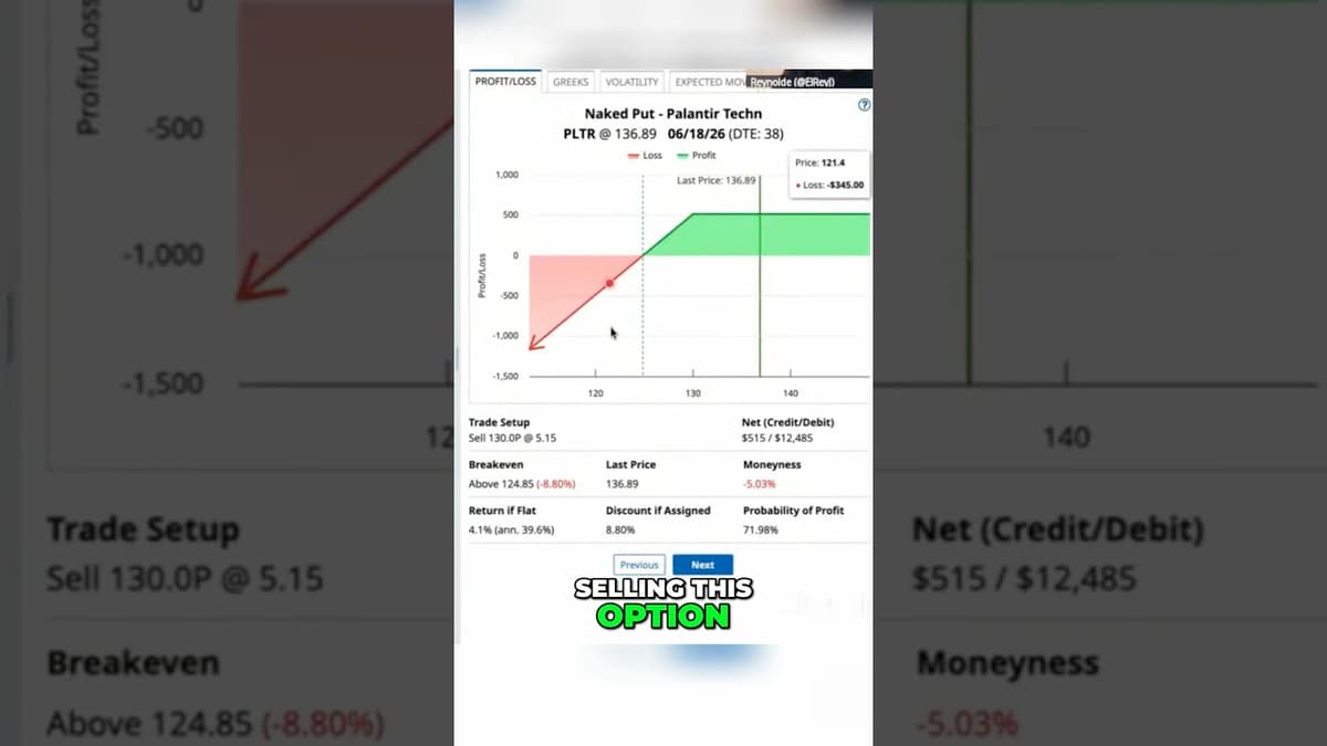 How Options Traders Get Paid While Waiting ⏳ #PLTR #Palantir