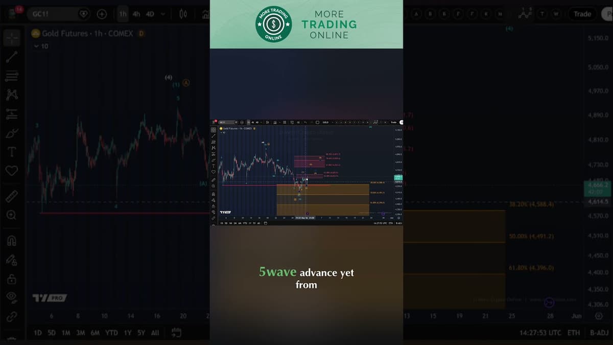 Gold Analysis - Upside Reversal Unfolding?