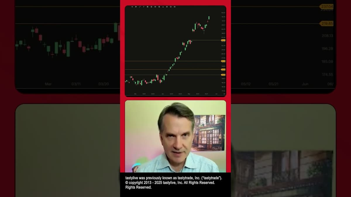 Tracking the Massive Rally in AMD and Micron