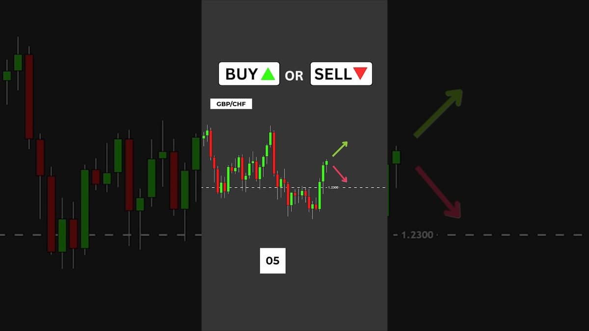 Buy or Sell? New Price Action Strategy #trading #fairvaluegap