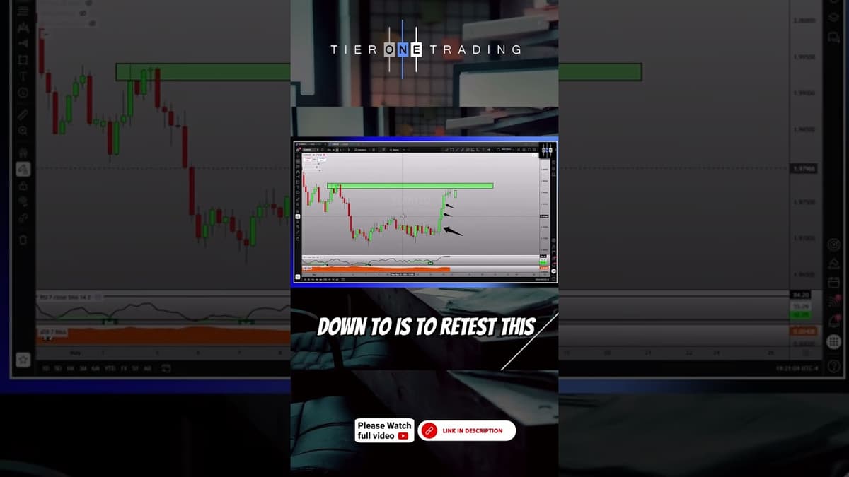 The Early Warning Sign Traders Miss