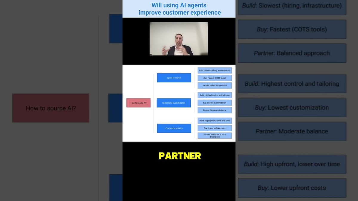 Here's How a Consultant Builds Framework for an AI Adoption Decision Case #shorts