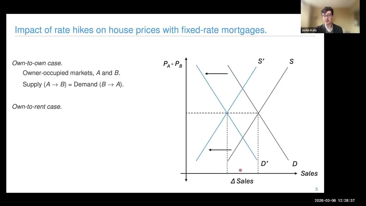 Did Mortgage Rate Locks Lead to Rising House Prices?