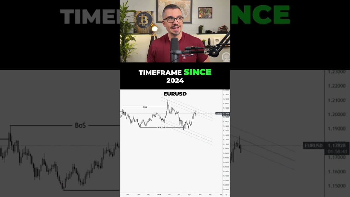 Nobody Is Talking About What EURUSD Just Did