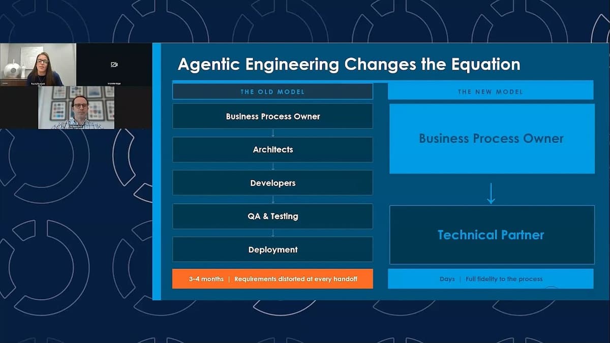 How Top CIOs Are Measuring the Real ROI of IT Automation