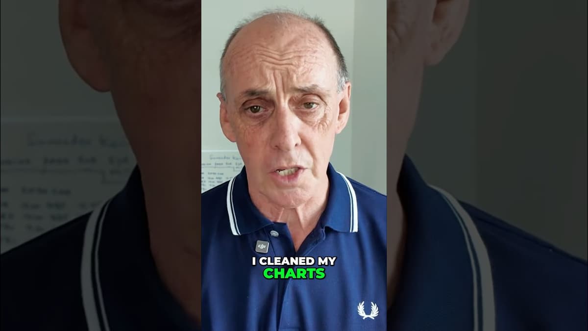 Indicators Didn’t Work For My Trading