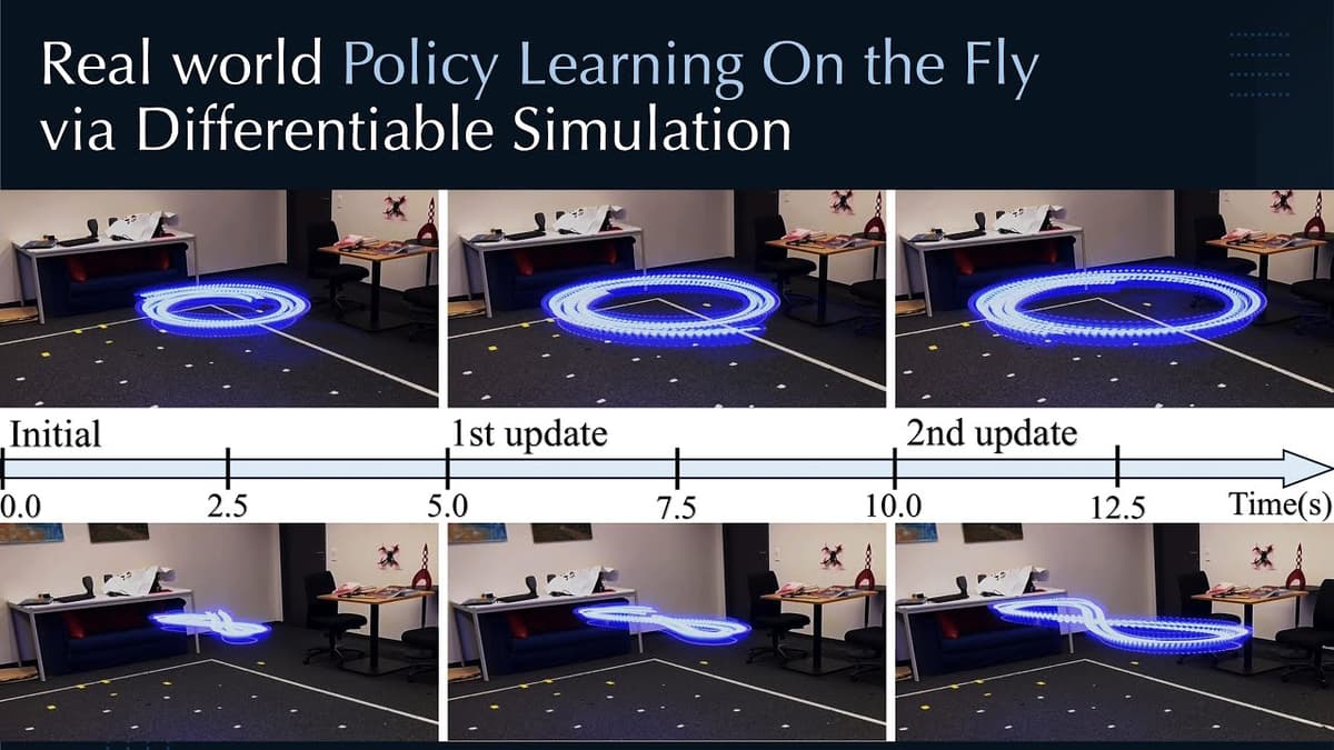 Learning on the Fly: Rapid Policy Adaptation via Differentiable Simulation (RA-L 2026)