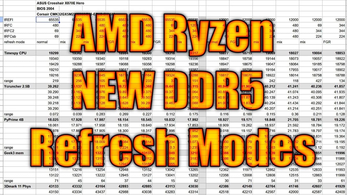 New DDR5 Refresh Modes on AM5 Motherboards