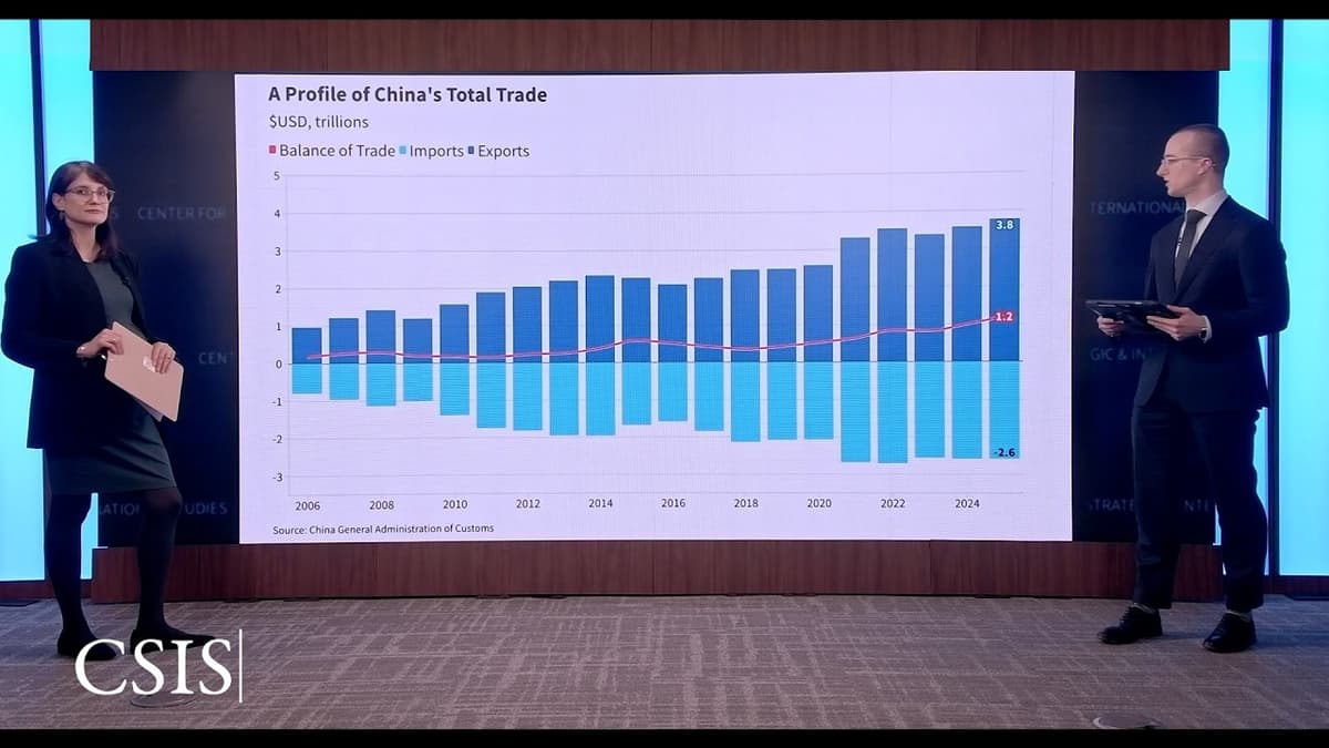 Takes Two to Tango: China's Record Exports and Shifting U.S. Imports in 2025 | China Pulse