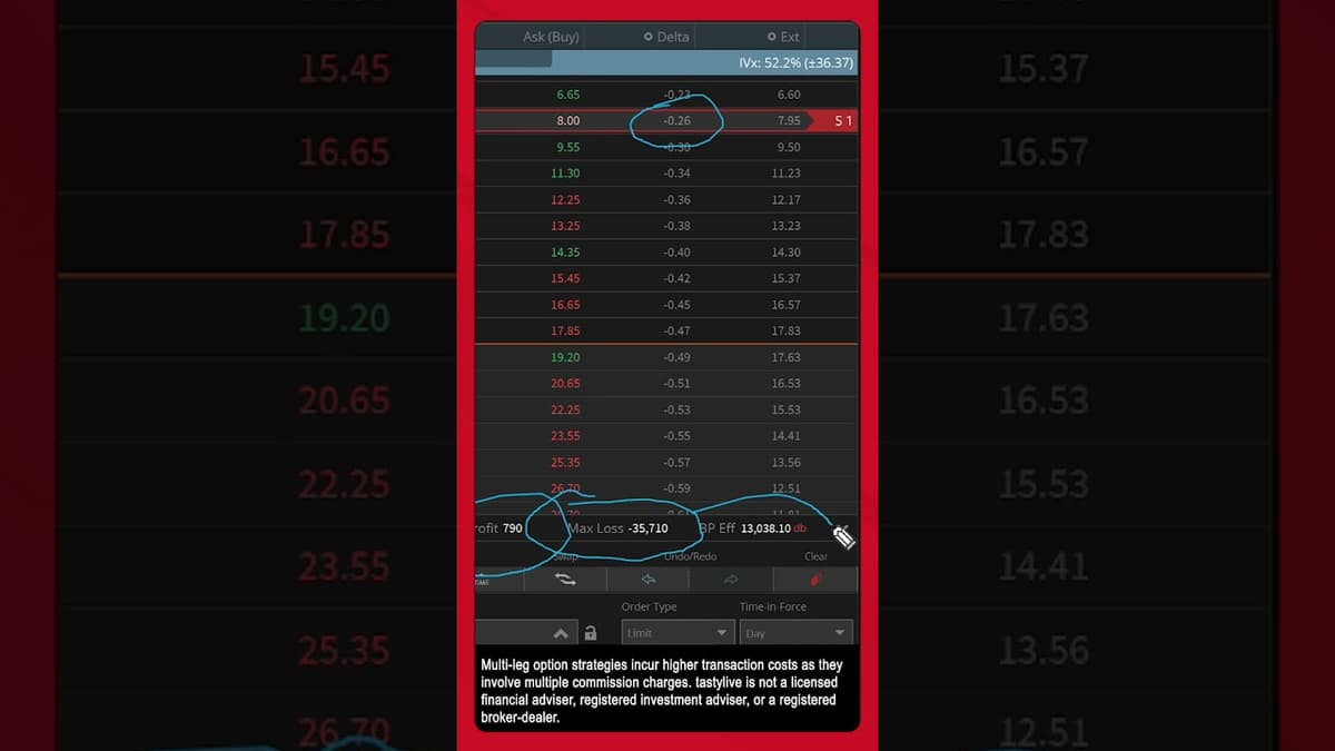 Tesla Stock Drops to Zero What Happens to Your Put