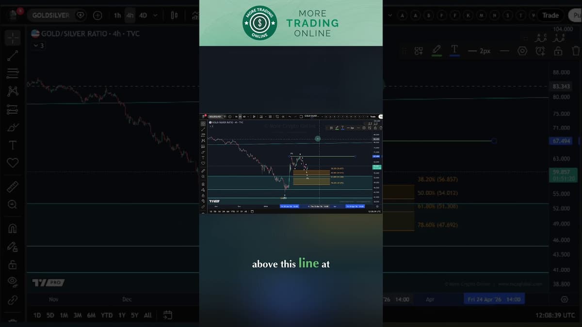 Gold Chart Analysis Today: Key Support Levels Based on Elliott Wave Analysis