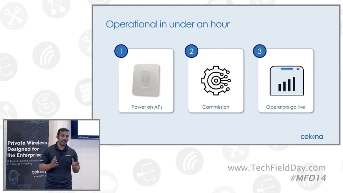 Celona AP 20 Demo One Access Point for Private LTE and Private 5G Networks